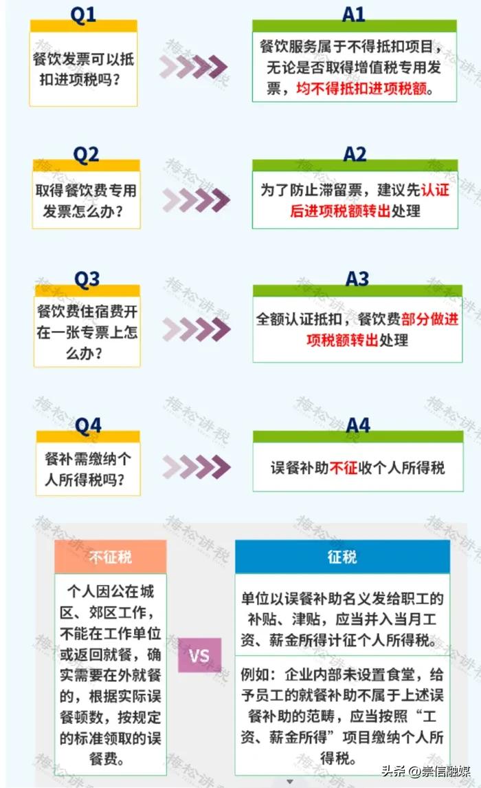 餐费入账要不要附菜单 税前扣除标准 国有企业商务宴请清单_餐费计入什么科目