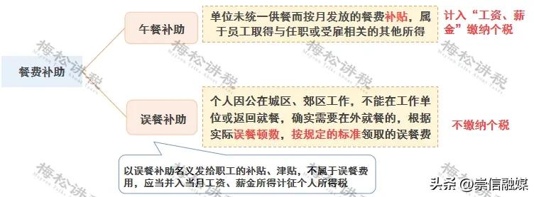 餐费入账要不要附菜单 税前扣除标准 国有企业商务宴请清单_餐费计入什么科目