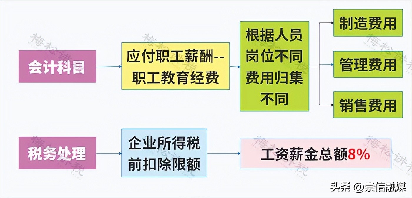 餐费入账要不要附菜单 税前扣除标准 国有企业商务宴请清单_餐费计入什么科目