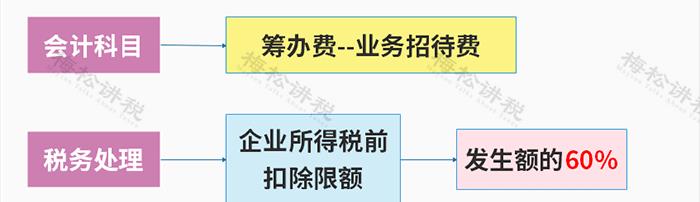餐费报销是否需要附菜单争议_餐费计入什么科目_餐费报销入账税务处理