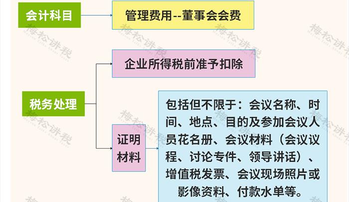 餐费计入什么科目_餐费报销入账税务处理_餐费报销是否需要附菜单争议