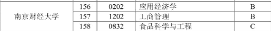 江苏省高校优势学科建设工程三期项目_新增推免高校名单_江苏科技大学博士点