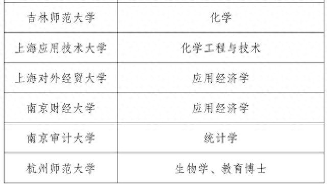 西湖大学落选！长三角一次性新增8所博士单位