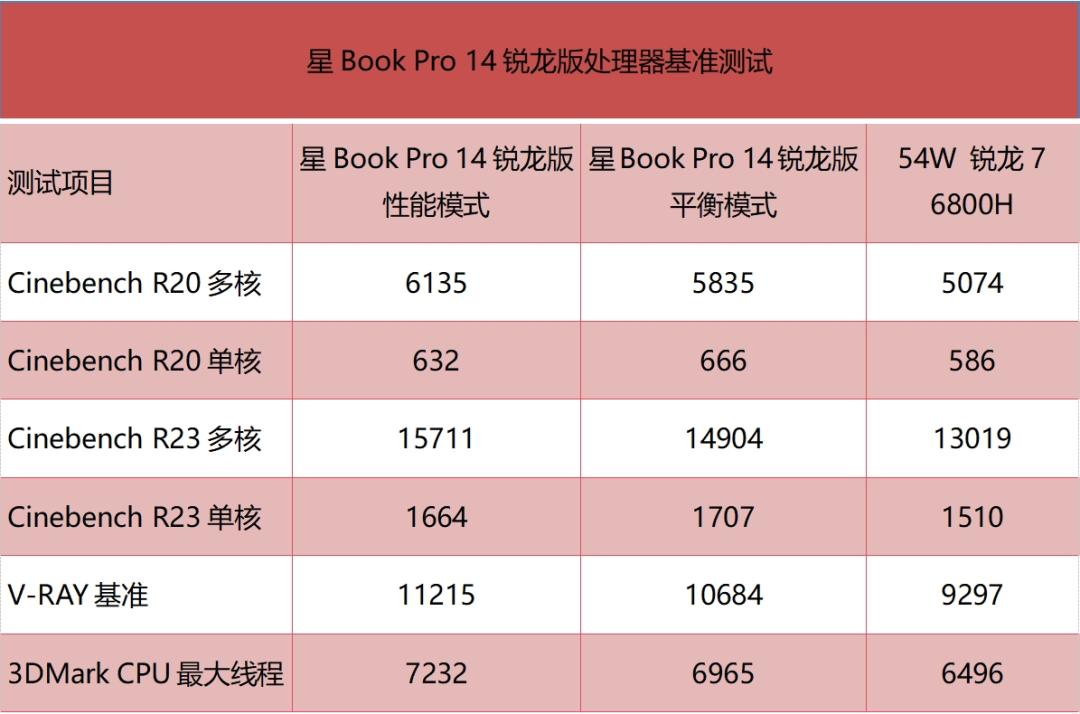 惠普笔记本电脑如何安装内存条_惠普星Book Pro 14锐龙版 32GB内存 1000张照片处理