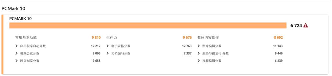 惠普笔记本电脑如何安装内存条_惠普星Book Pro 14锐龙版 32GB内存 1000张照片处理
