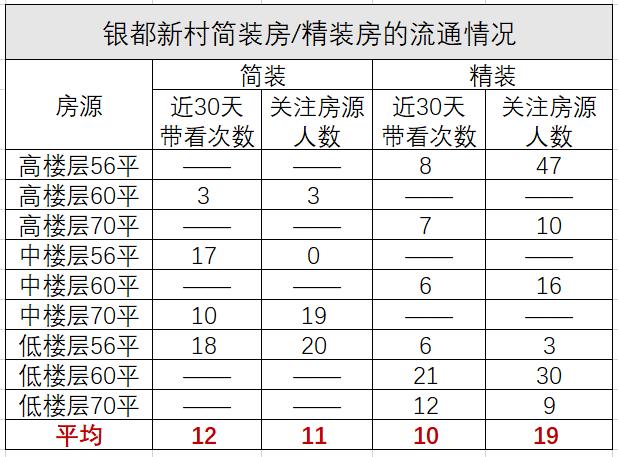 老房子翻新装修_精装二手房成交周期_简装二手房成交周期对比