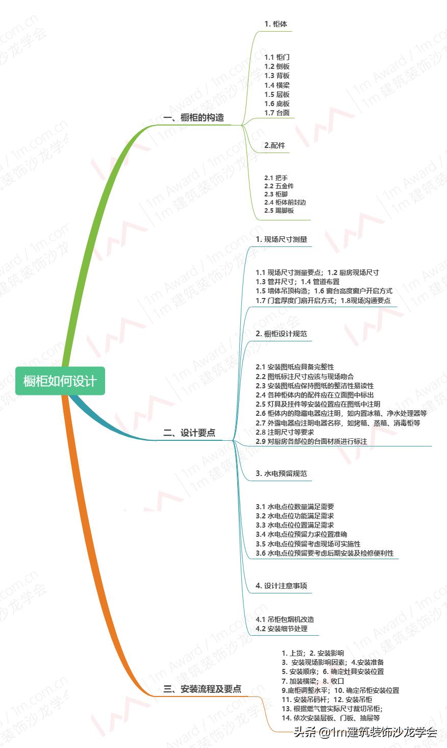 「工艺·前沿」橱柜设计4大秘诀,德系精工柏丽首次公开细节(图51) 柏丽橱柜官网_德国柏丽橱柜构造_德国柏丽橱柜设计要点及注意事项
