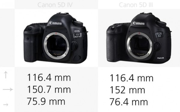 挤牙膏还是诚意之作?佳能5D Mark IV和Mark III规格对比(图2) 相机传感器尺寸差异_佳能5d3边缘对焦_佳能5D Mark IV与5D Mark III对比