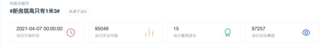 成都“新房层高只有1米3”上热搜，保利如何“与四川共进”？