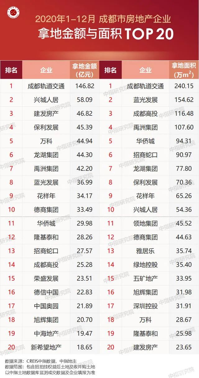 成都“新房层高只有1米3”上热搜,保利如何“与四川共进”?(图4) 成都保利大都汇新房层高1.3米_保利地产成都交房质量问题_成都万科城市花园跃层