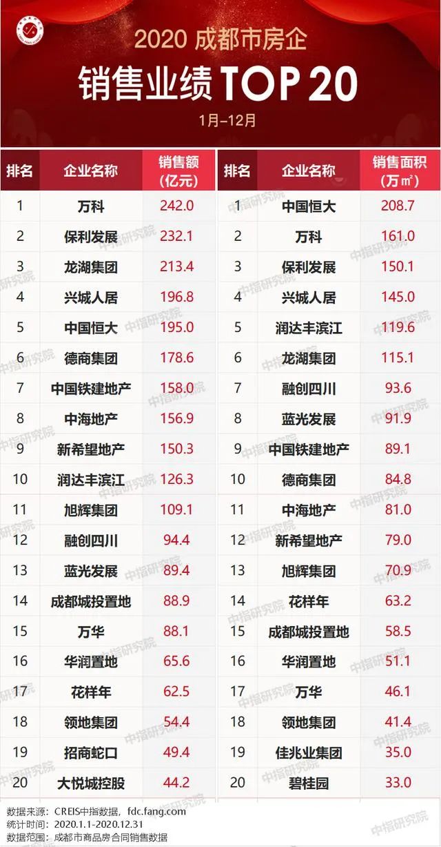 成都“新房层高只有1米3”上热搜,保利如何“与四川共进”?(图5) 保利地产成都交房质量问题_成都万科城市花园跃层_成都保利大都汇新房层高1.3米