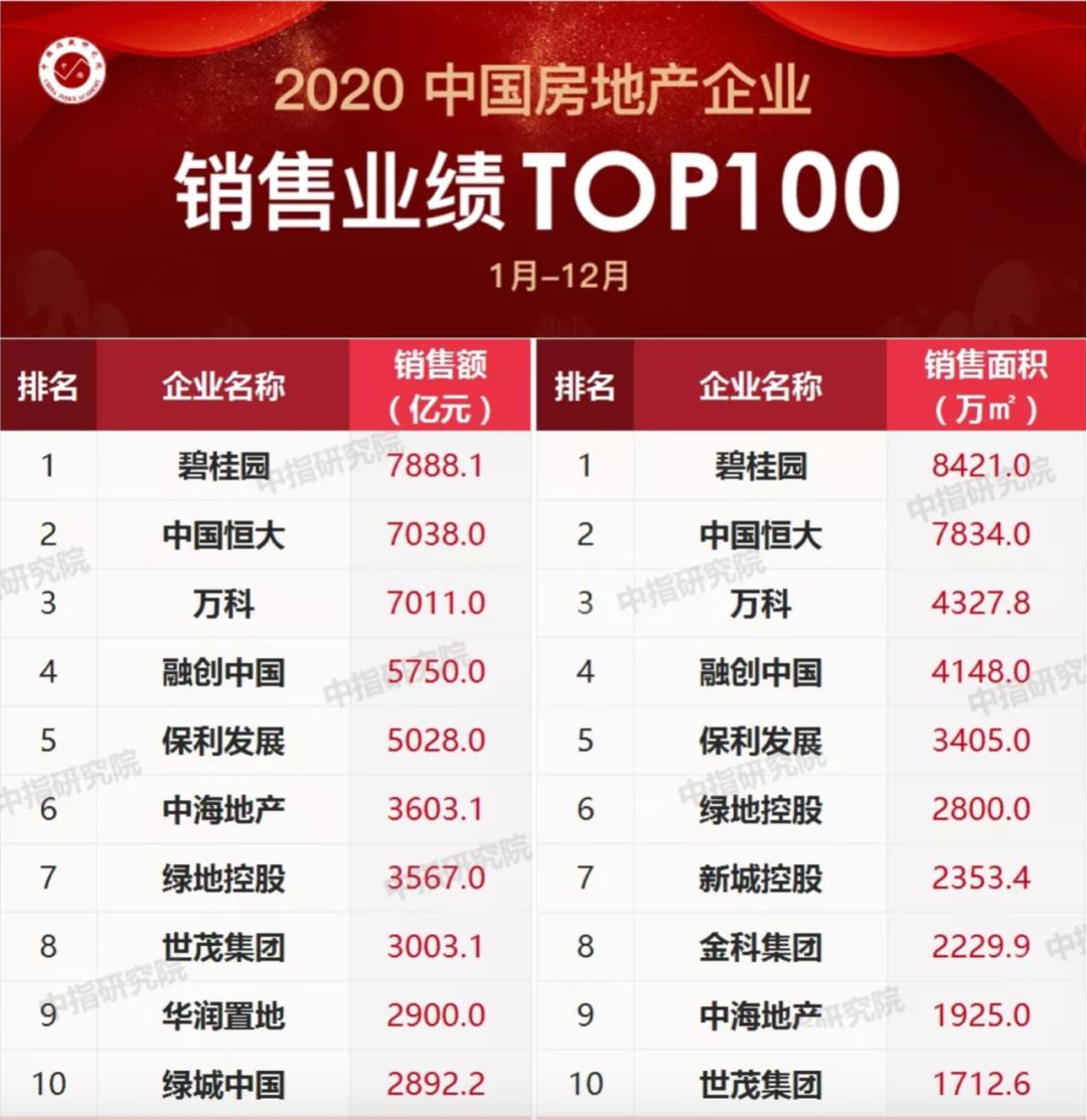 成都“新房层高只有1米3”上热搜,保利如何“与四川共进”?(图7) 成都保利大都汇新房层高1.3米_成都万科城市花园跃层_保利地产成都交房质量问题