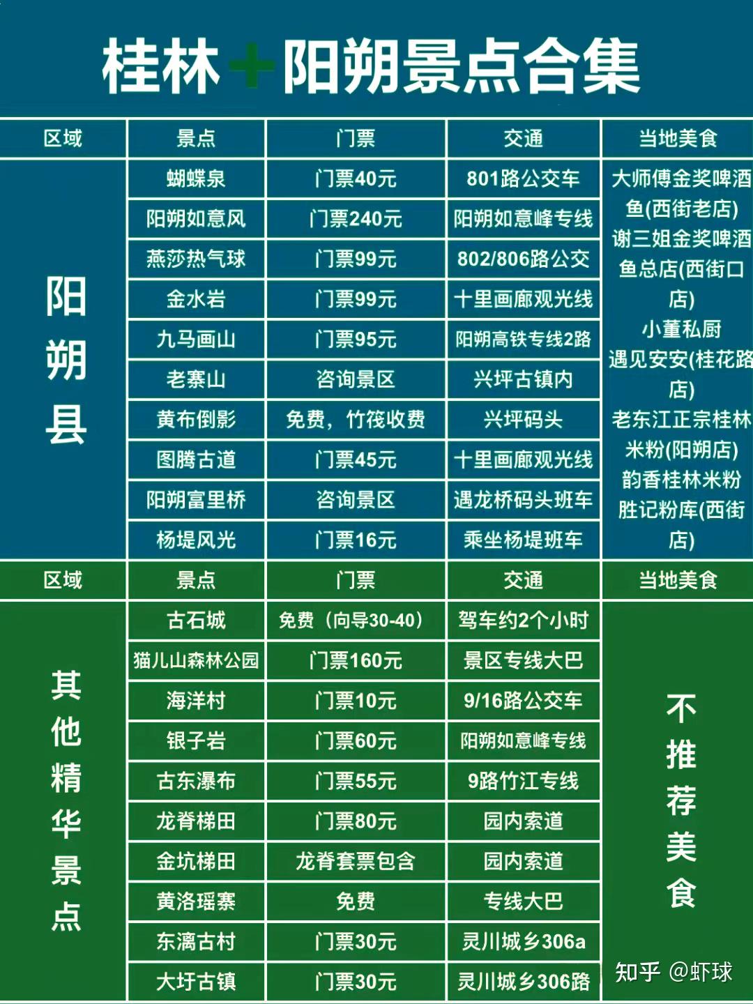 桂林旅游│40个超全桂林景点合集加避坑指南!(图2) 桂林电子科技大学图书馆开放时间_桂林旅游攻略_桂林景点推荐