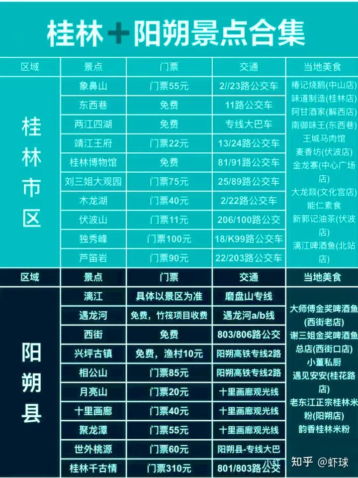 桂林旅游│40个超全桂林景点合集加避坑指南!(图3) 桂林旅游攻略_桂林电子科技大学图书馆开放时间_桂林景点推荐