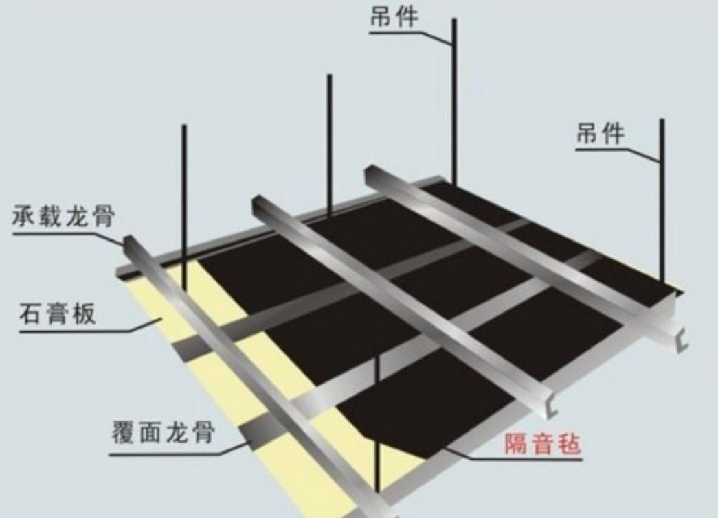 “隔音吊顶”是“智商税”？为什么花钱装了，但噪音该有还是有
