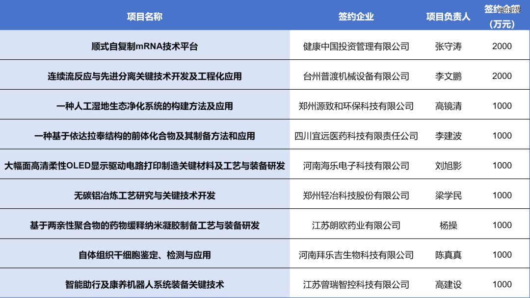 郑州大学科创基金启动