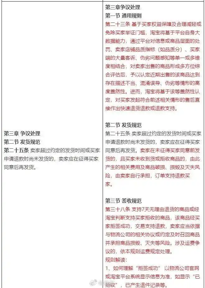 淘宝不爱吃包退服务_淘宝试饮可退服务_淘宝售后退换货流程图