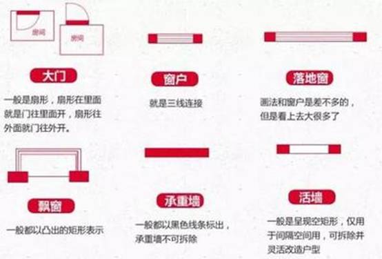3分钟看懂户型图 4步成为选房高手!(图2) 看懂户型图_怎么看房子户型图是不是把边_户型图常见标识
