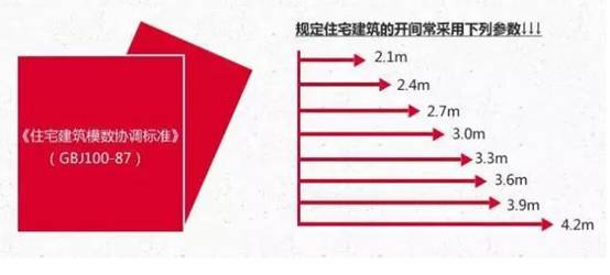 3分钟看懂户型图 4步成为选房高手!(图4) 户型图常见标识_看懂户型图_怎么看房子户型图是不是把边