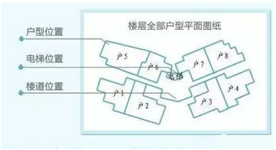 3分钟看懂户型图 4步成为选房高手!(图6) 户型图常见标识_怎么看房子户型图是不是把边_看懂户型图