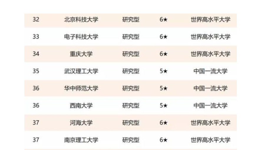 北京科技大学怎么样