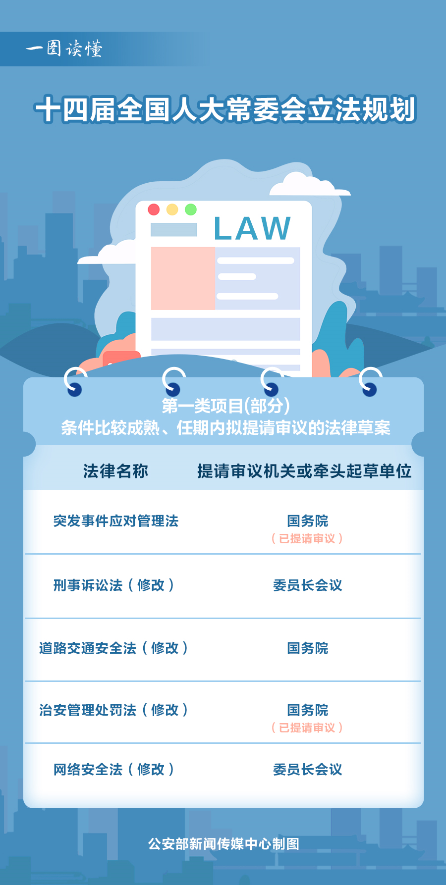 十四届全国人大常委会立法规划_人民警察法修改_人民警察法拟大修