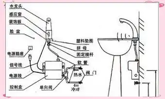 安装水槽水龙头_冷热水龙头安装步骤_水龙头安装方法