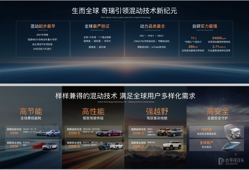 奇瑞发布混动战略:热效率48%发动机 部分核心混动技术开源(图2) 奇瑞混动技术发布_鲲鹏超能电混系统详解_奇瑞发动机技术