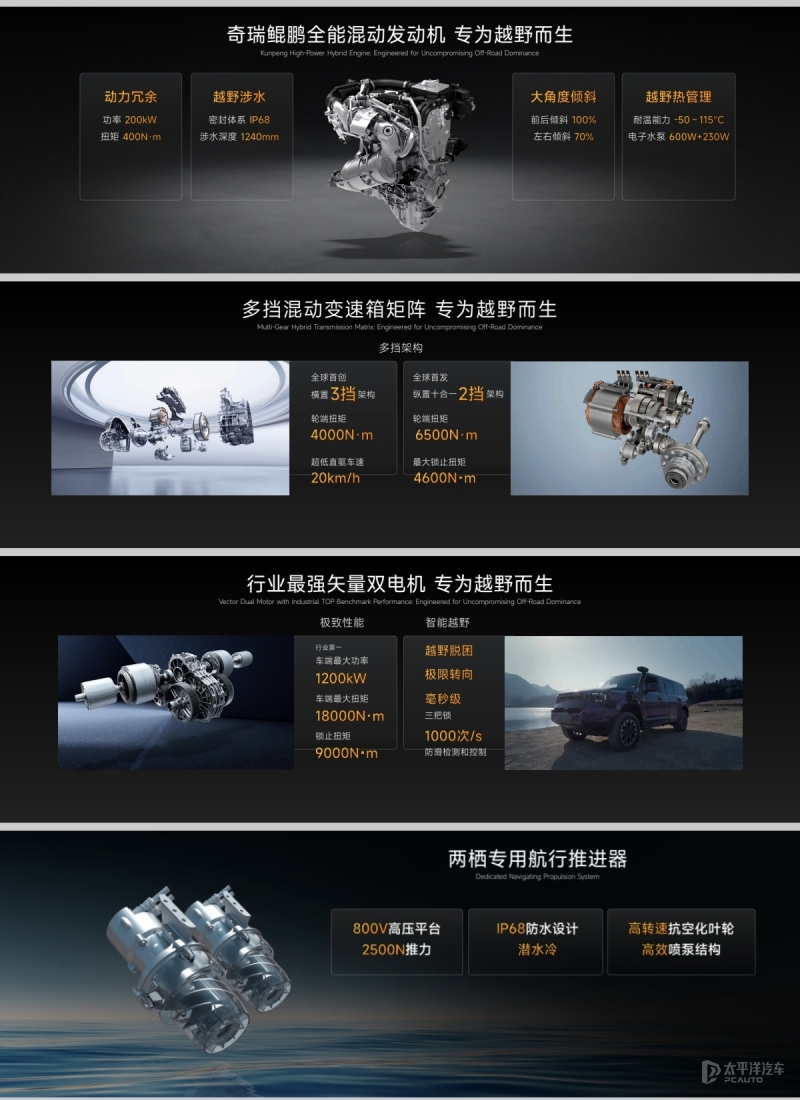 奇瑞发布混动战略:热效率48%发动机 部分核心混动技术开源(图4) 奇瑞发动机技术_鲲鹏超能电混系统详解_奇瑞混动技术发布