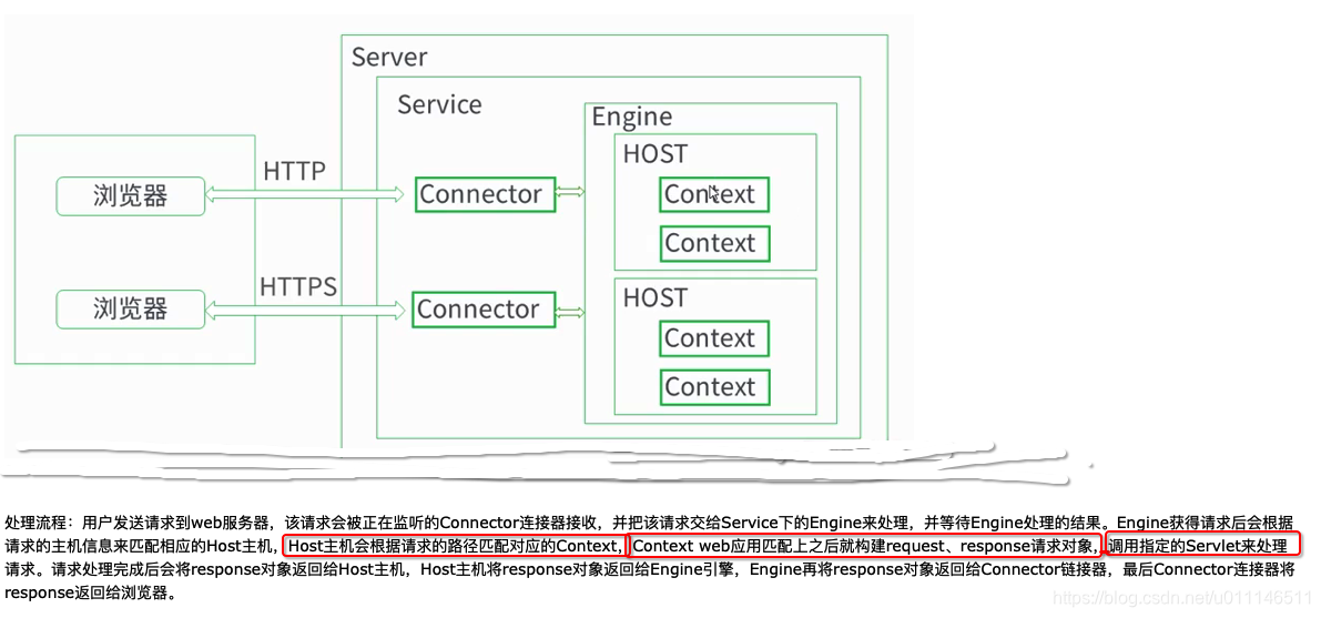 eclipse使用外部tomcat设置_eclipse怎么安装tomcat_MAC上使用tomcat