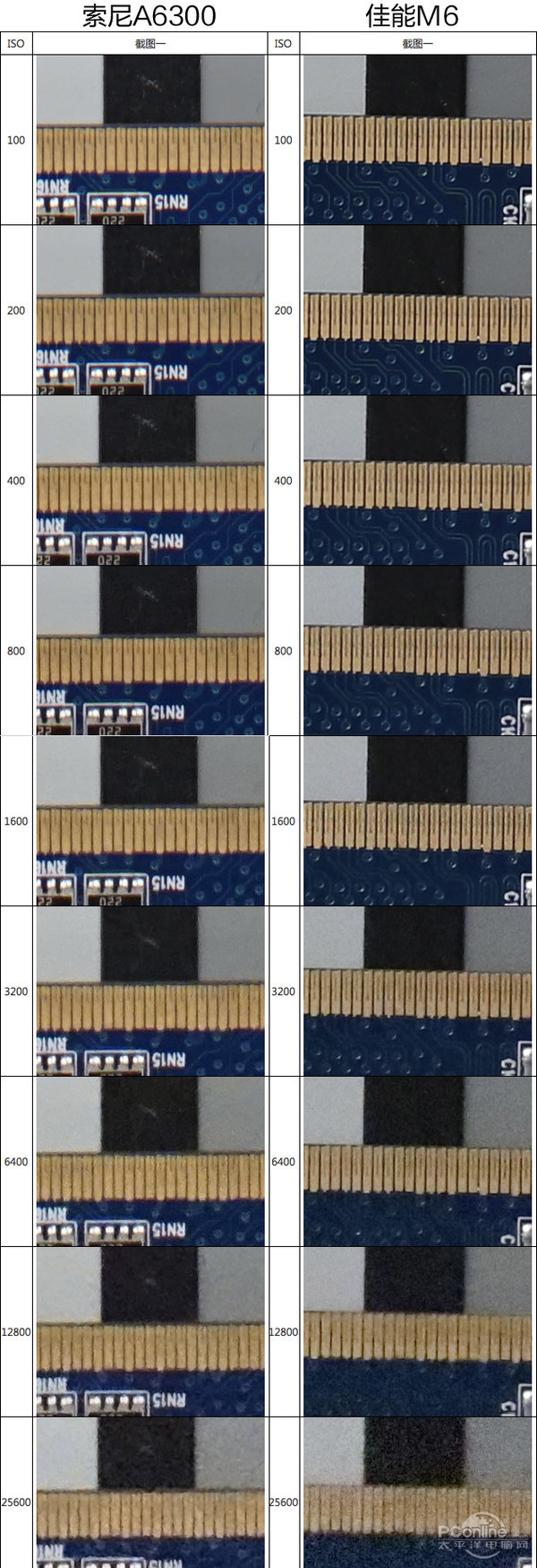 单电相机怎么选?佳能还是索尼不能光看参数(图6) 索尼微单值吗?