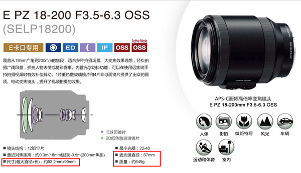 单电相机怎么选?佳能还是索尼不能光看参数(图7) 大法狗
