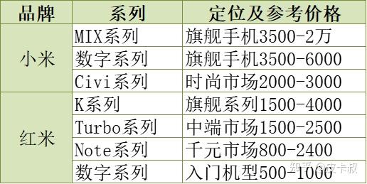 2025年小米红米手机各系列介绍及选购指南（9月份更新）小米手机推荐