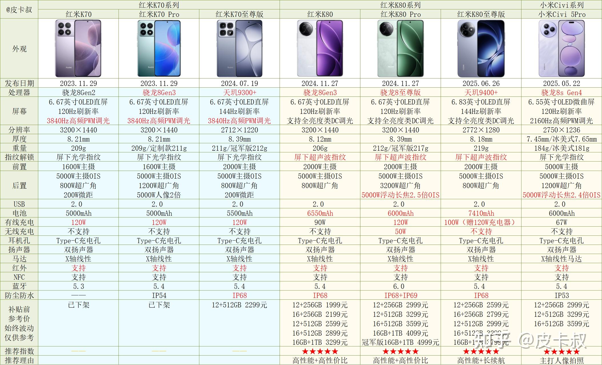 红米手机系列介绍_小米手机上海维修中心_小米手机系列对比