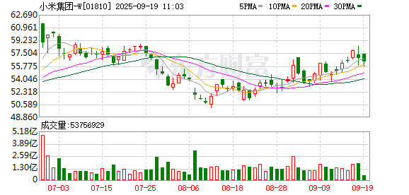 小米YU7、尊界S800车价差60万 保费仅差几百 博主曝光：小米赔付率高