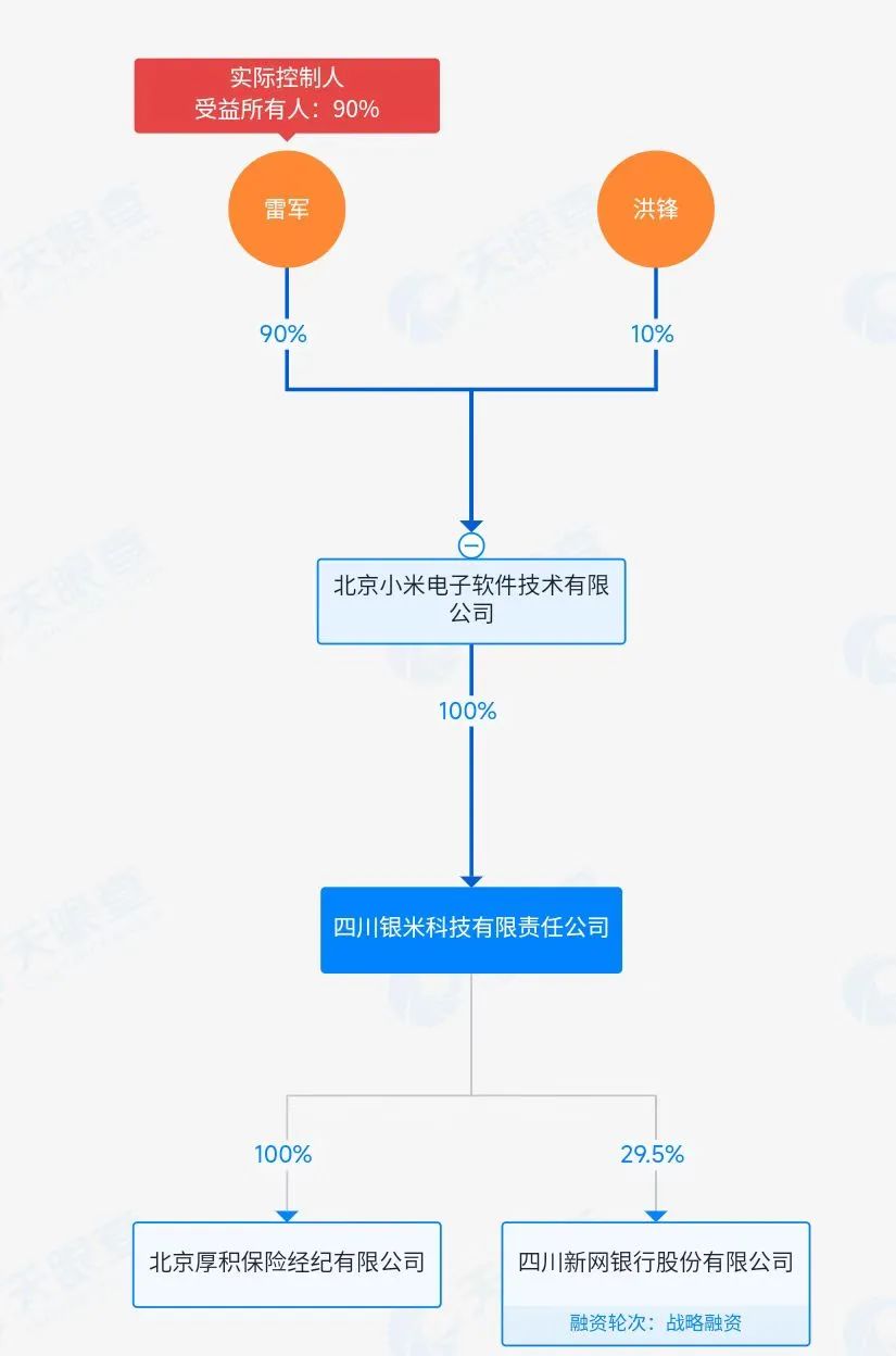 小米YU7、尊界S800车价差60万 保费仅差几百 博主曝光:小米赔付率高(图8) 图片