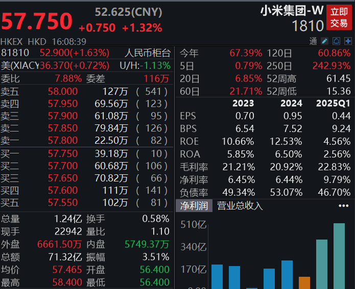 小米YU7、尊界S800车价差60万 保费仅差几百 博主曝光:小米赔付率高(图10) 图片