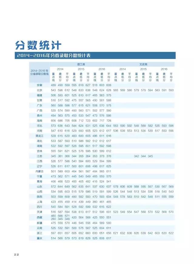 权威发布|多少分可以上西安电子科技大学?(图7) 西安电子科技大学陕西位次要求_西安电子科技大学高考分数线_西安电子科技大学陕西高考分数线