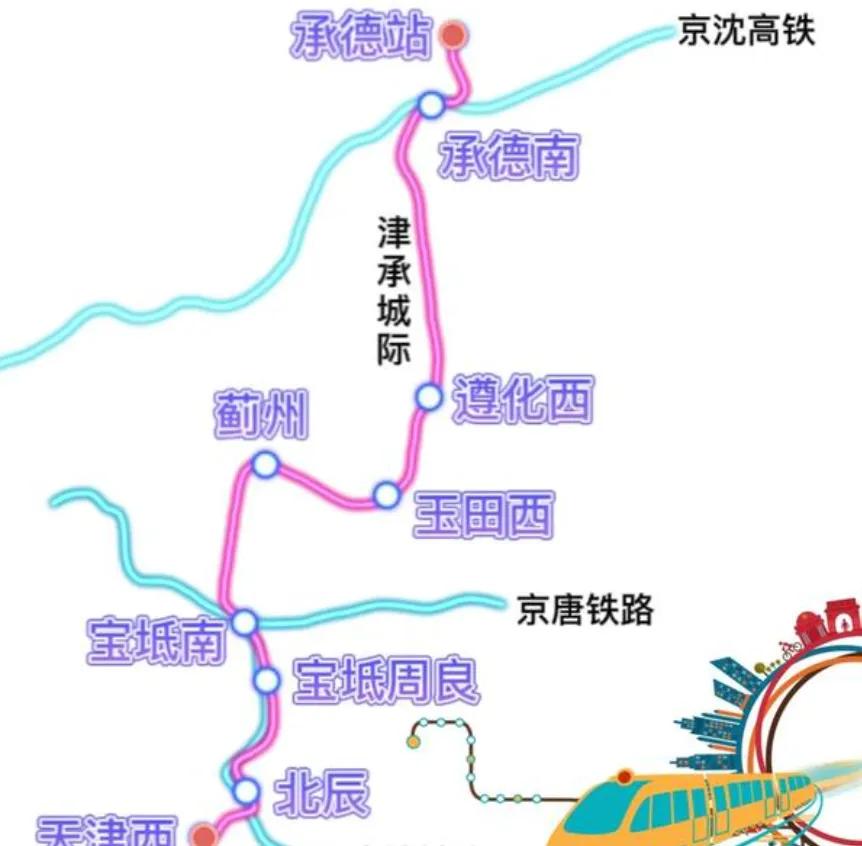 线路走向争议大,建设资金难以解决,天津至承德高铁被迫停滞不前(图5) 宝坻到天津火车_京哈高铁终点站调整_津承城际铁路进展缓慢