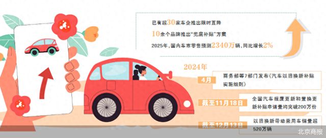 车企吹响2025价格战