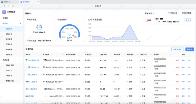 智慧园区系统:科技引领,效率飞跃!(图3) 智慧门禁系统_现代科技园区_智慧园区系统