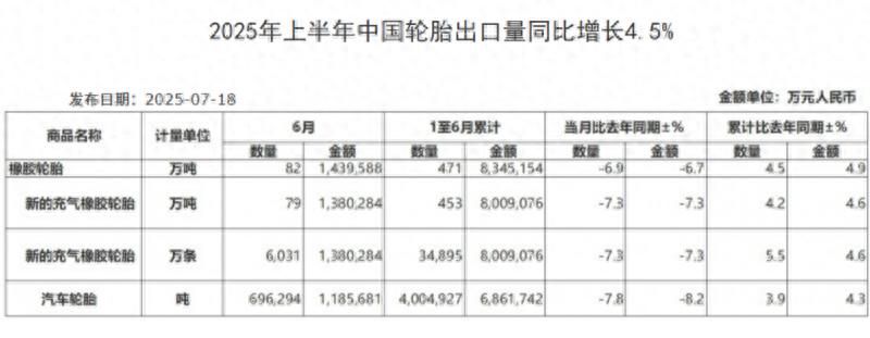 2025新能源汽车轮胎排名里，环保人士看重哪些低碳实践？