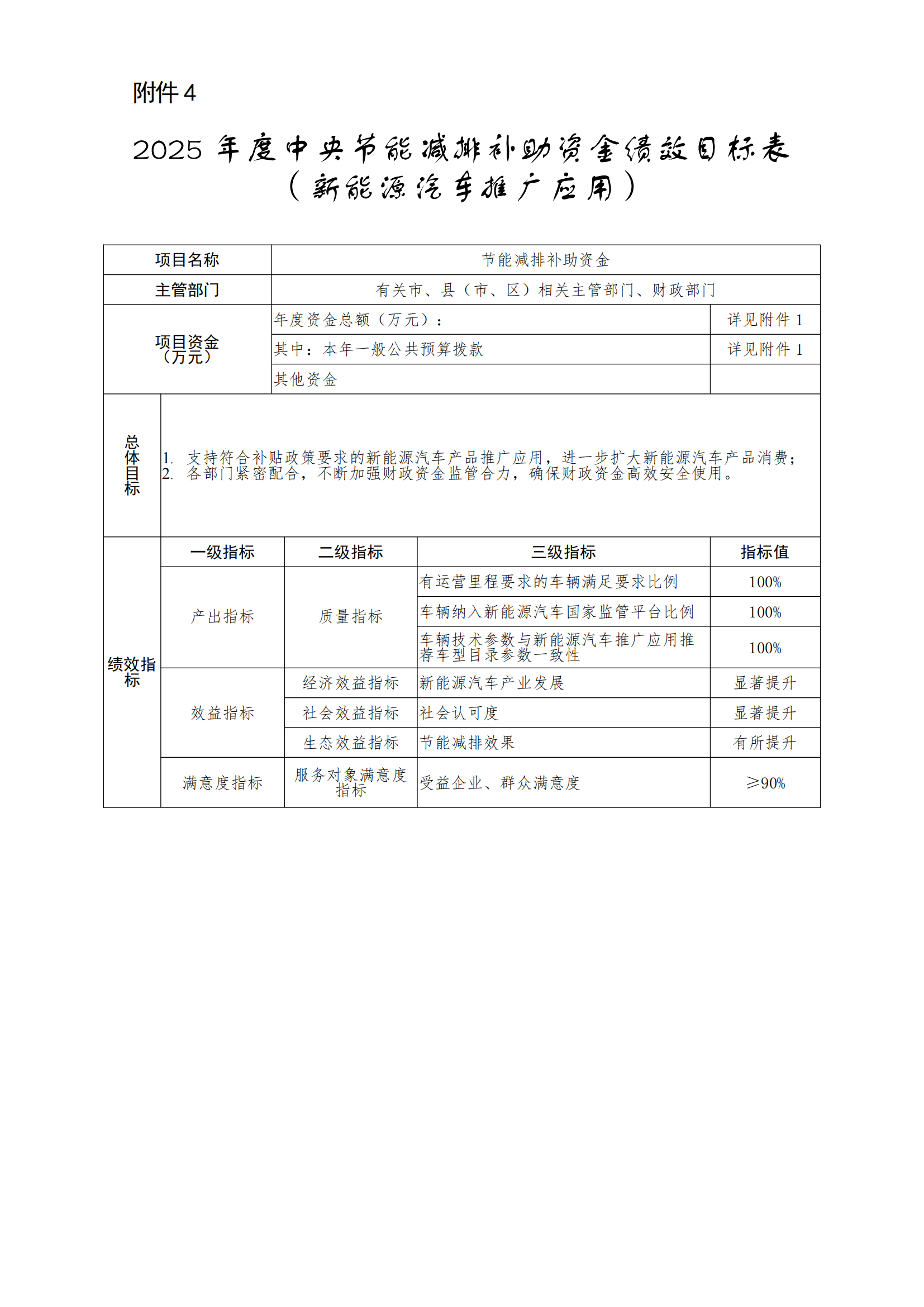 2836万!浙江嘉兴获浙江省2025年中央燃料电池汽车补助(图6) 新能源汽车推广应用补助资金_2025年浙江省中央节能减排补助资金_汽车节能补贴2025目录