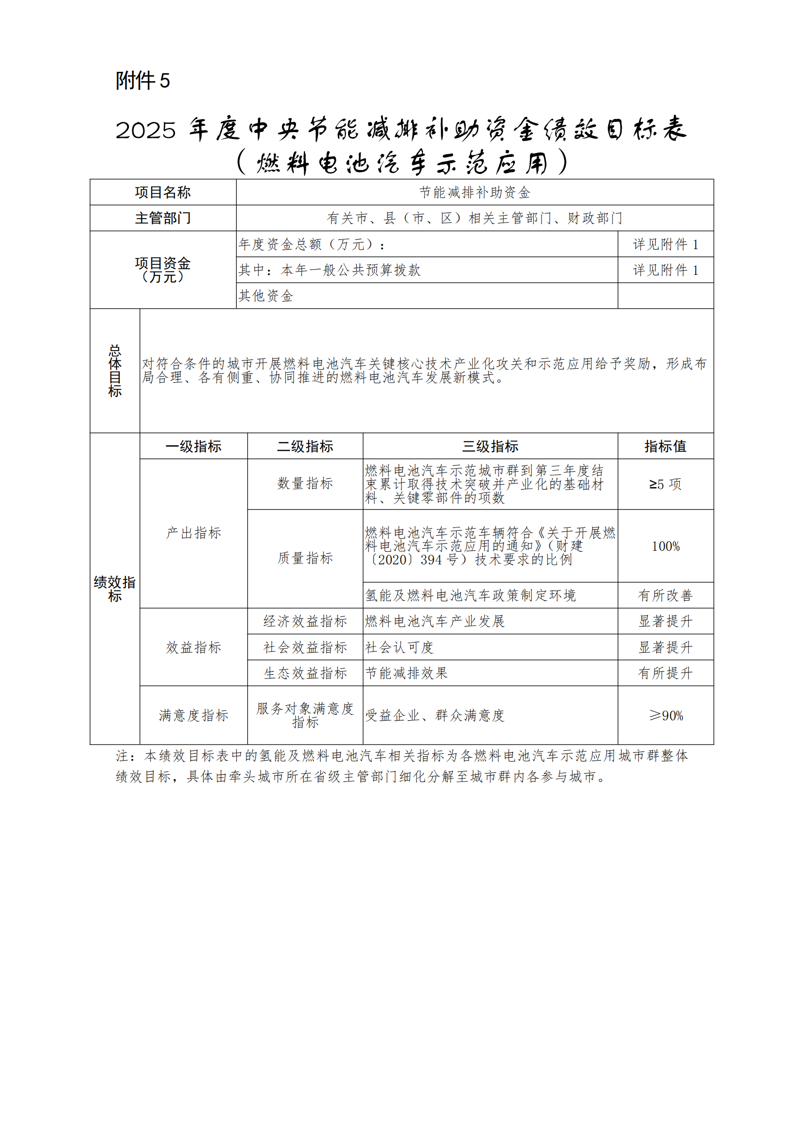 2836万!浙江嘉兴获浙江省2025年中央燃料电池汽车补助(图7) 新能源汽车推广应用补助资金_2025年浙江省中央节能减排补助资金_汽车节能补贴2025目录