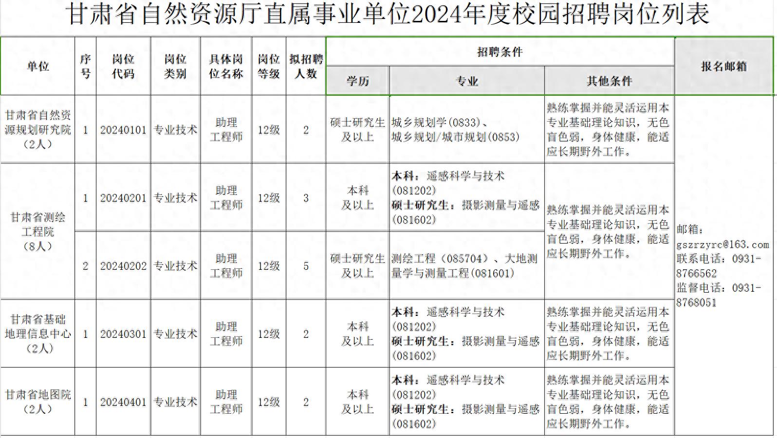 14人！事业单位校园招聘