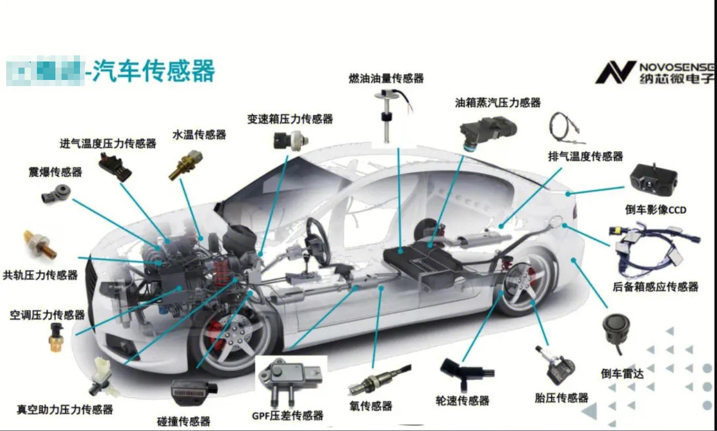 汽车扳手灯亮怎么消除?解决方法详解,为您带来汽车维修的小技巧(图3) 消除汽车扳手灯亮故障码_汽车扳手灯亮传感器检查_新车扳手指示灯一直亮