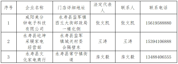 永寿县2025年加力扩围实施消费品以旧换新补贴政策公告(图2) 汽车节能补贴2025目录_咸阳市汽车报废更新补贴_咸阳市二手车置换补贴