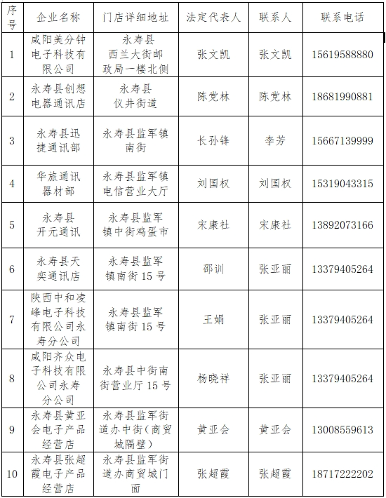 永寿县2025年加力扩围实施消费品以旧换新补贴政策公告(图3) 汽车节能补贴2025目录_咸阳市汽车报废更新补贴_咸阳市二手车置换补贴