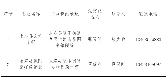 永寿县2025年加力扩围实施消费品以旧换新补贴政策公告(图5) 咸阳市二手车置换补贴_咸阳市汽车报废更新补贴_汽车节能补贴2025目录