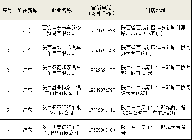 消费补贴来了!(图2) 图片
